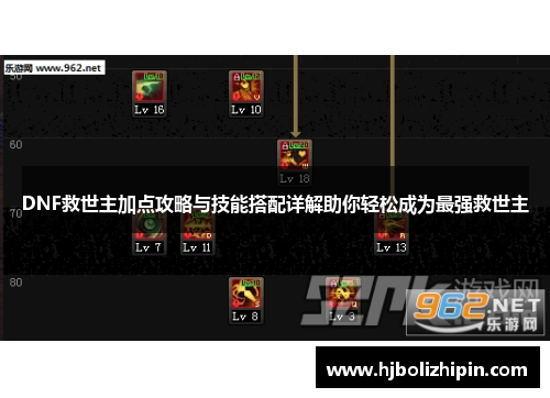 DNF救世主加点攻略与技能搭配详解助你轻松成为最强救世主