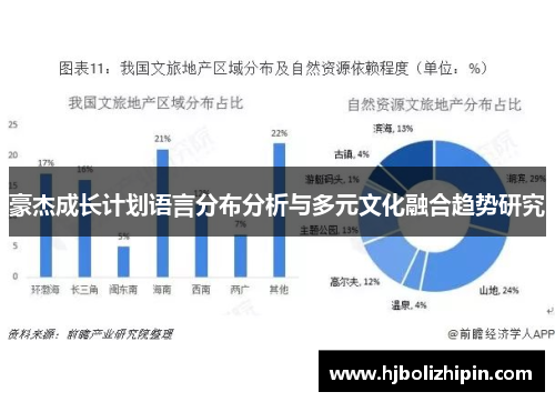豪杰成长计划语言分布分析与多元文化融合趋势研究